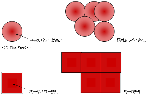 Quanta System レーザー